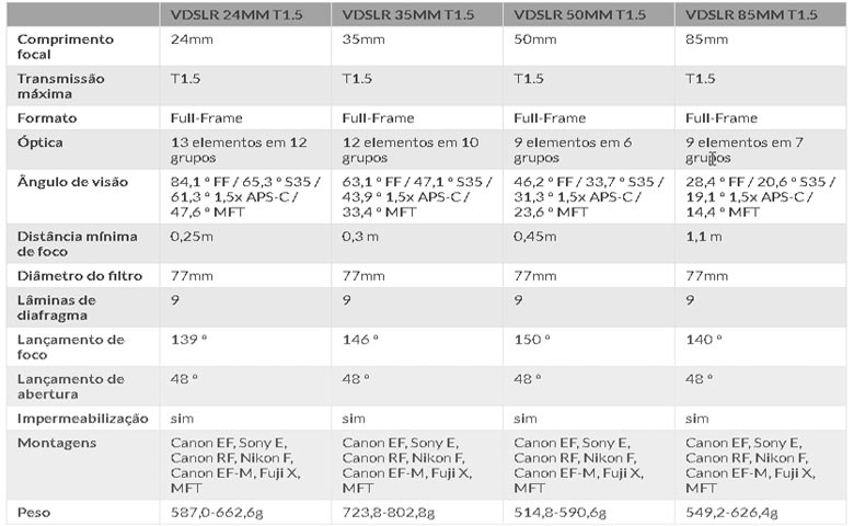 Tabela comparativa das lentes Samyang